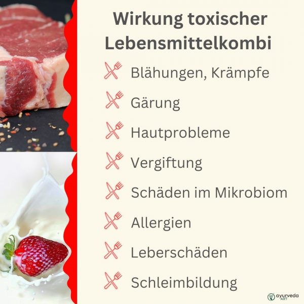Darstellung "Wie wirken toxische Lebensmittelkombinationen?"